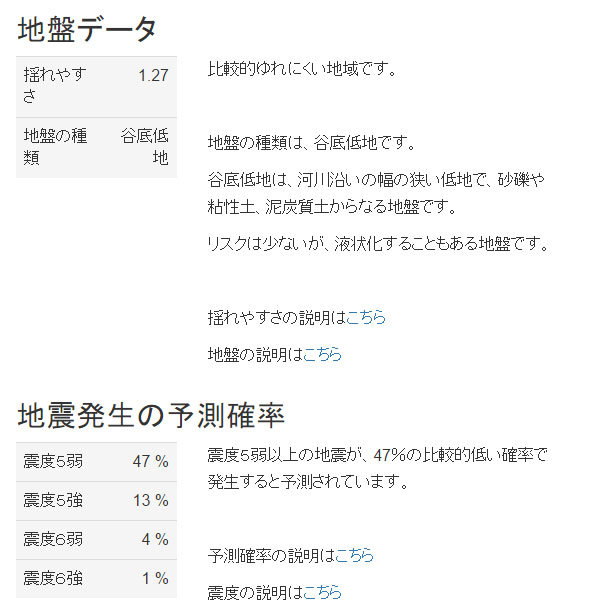 片縄9丁目の地盤データ