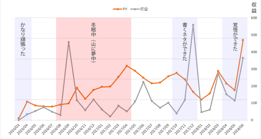 201603-201806グラフ（状態追加）