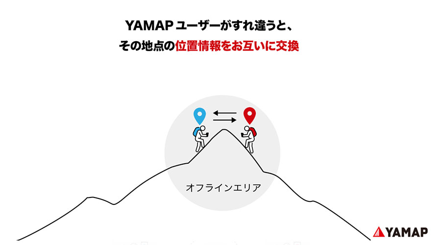 YAMAPユーザー同士で位置情報を交換