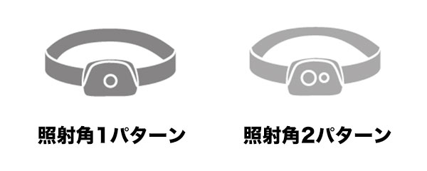 レンズ数と照射角のパターン