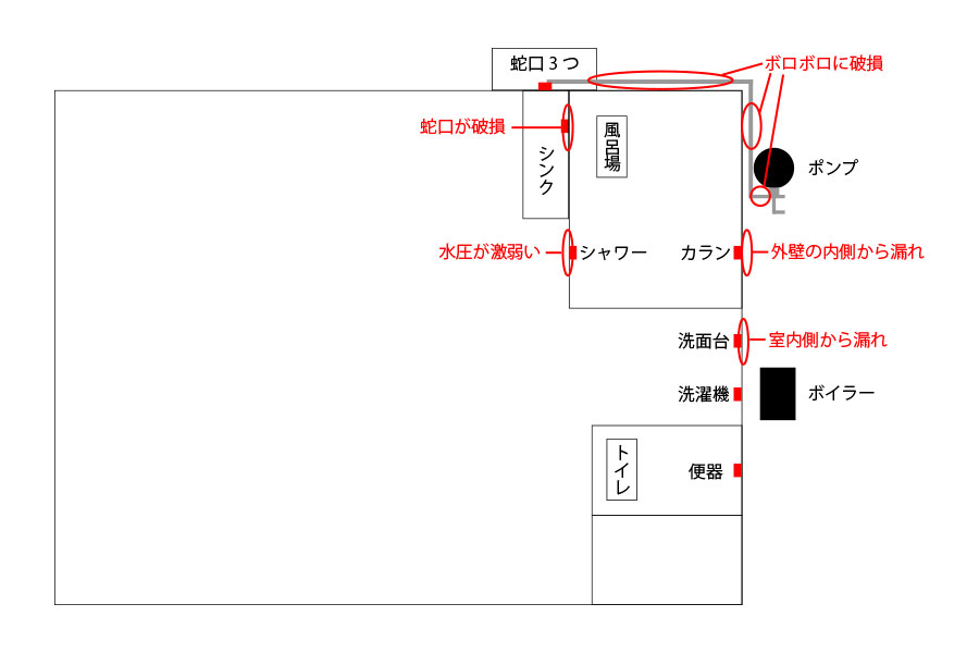 水道の水漏れ箇所